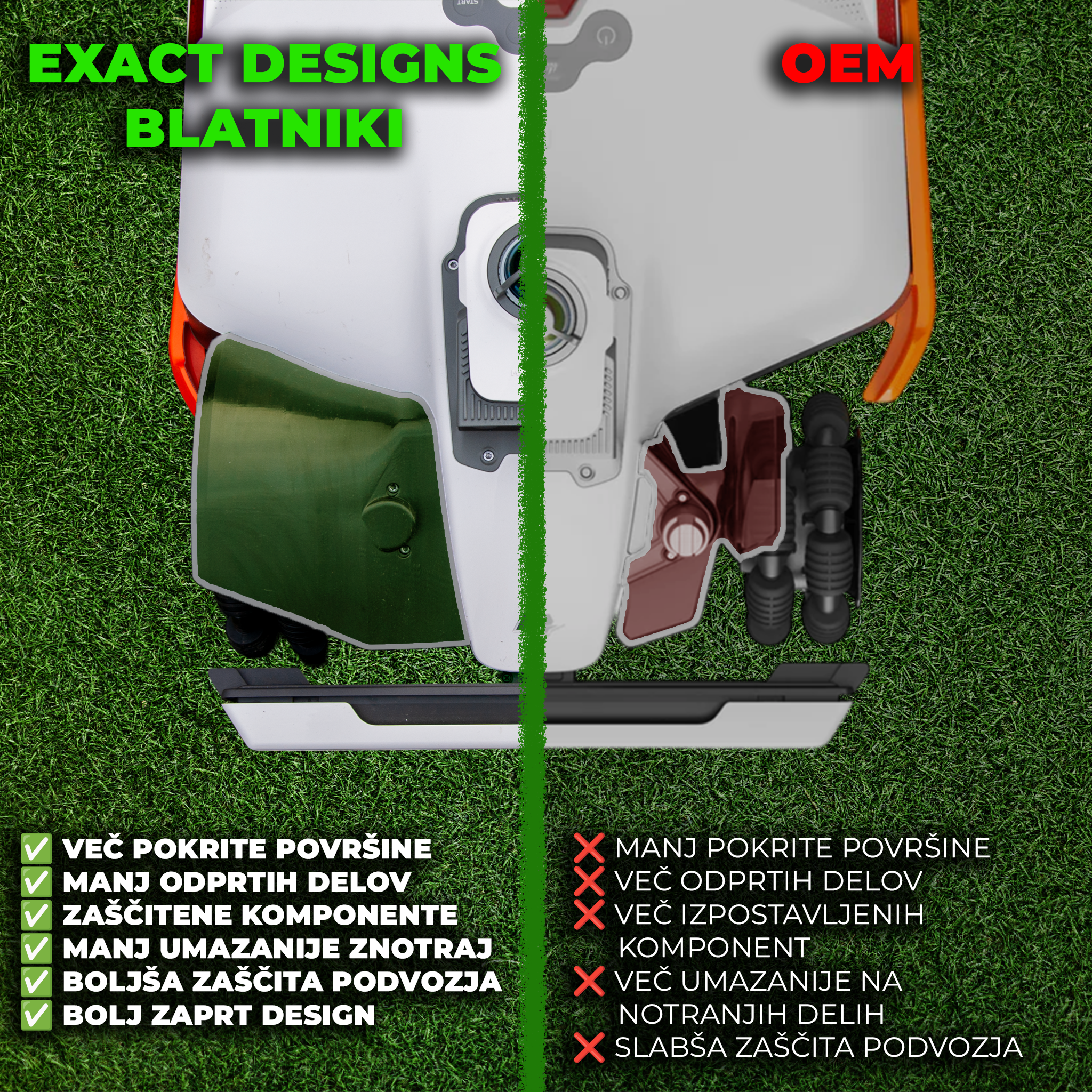 Zasčitni blatniki za kosilnico Mammotion Luba 3 AWD Exact Designs